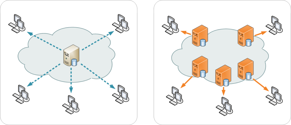 CDN setup