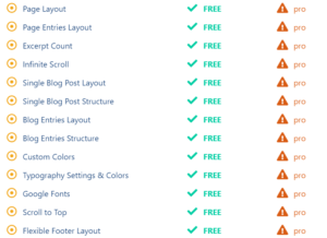 screenshot of oceanwp best free wordpress theme features comparison