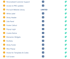 screenshot of features comparison oceanwp best wordpress theme ws ocean core extensions bundle